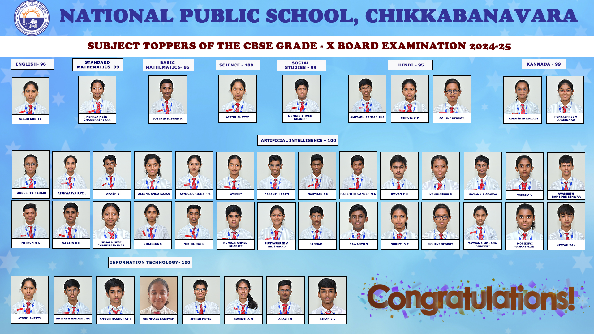 Topper Class X Image 2